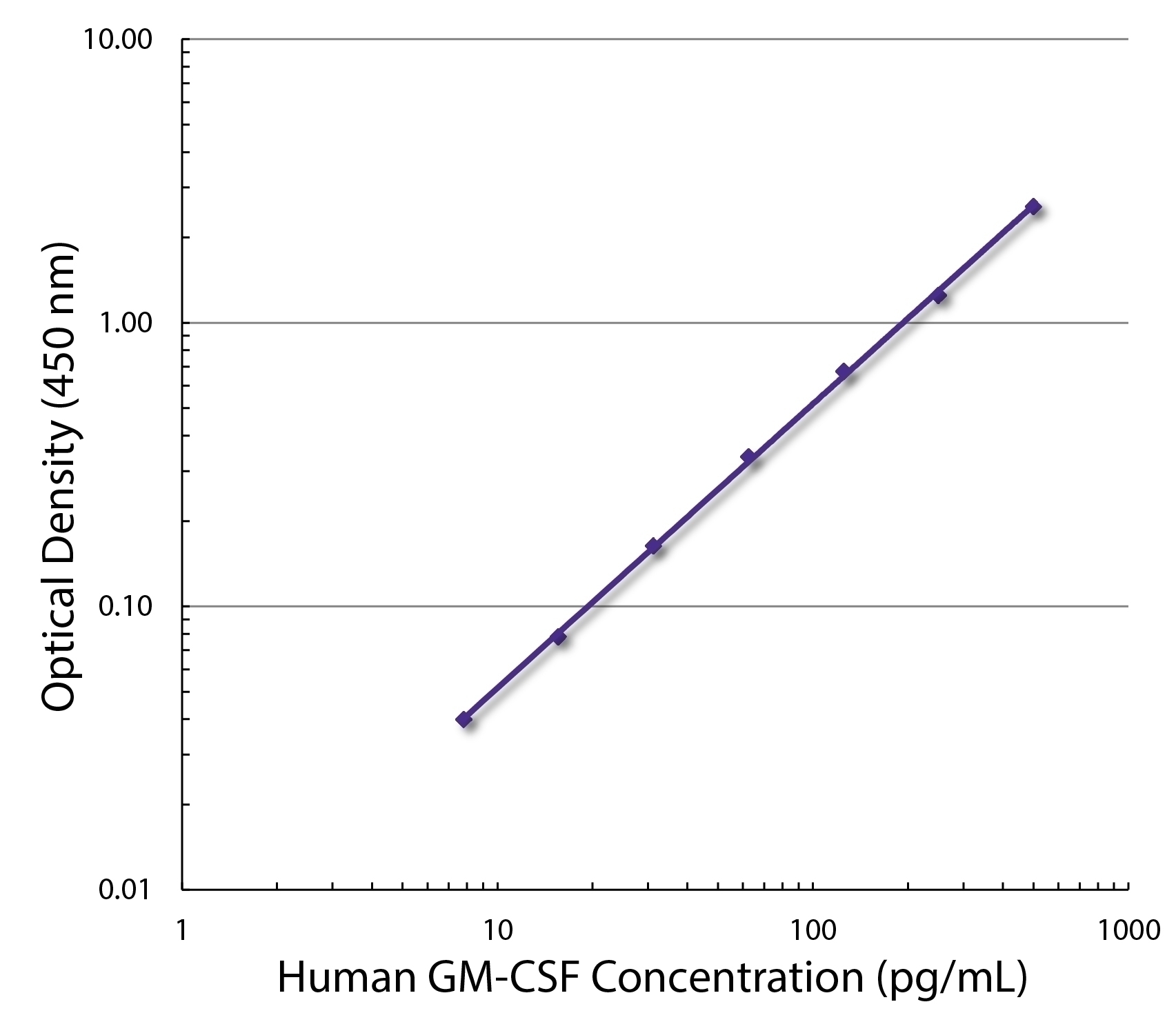 GM-CSF Antibody [BVD2-21C11] (Biotin)