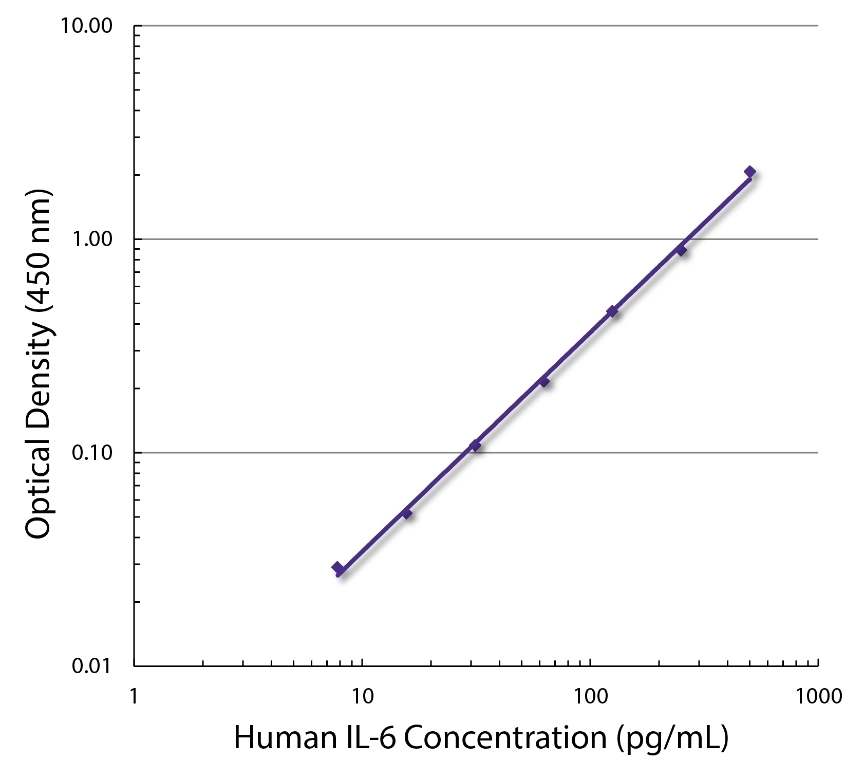IL-6 Antibody [MQ2-13A5]