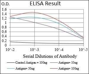BACE1 Antibody [3C1C3]