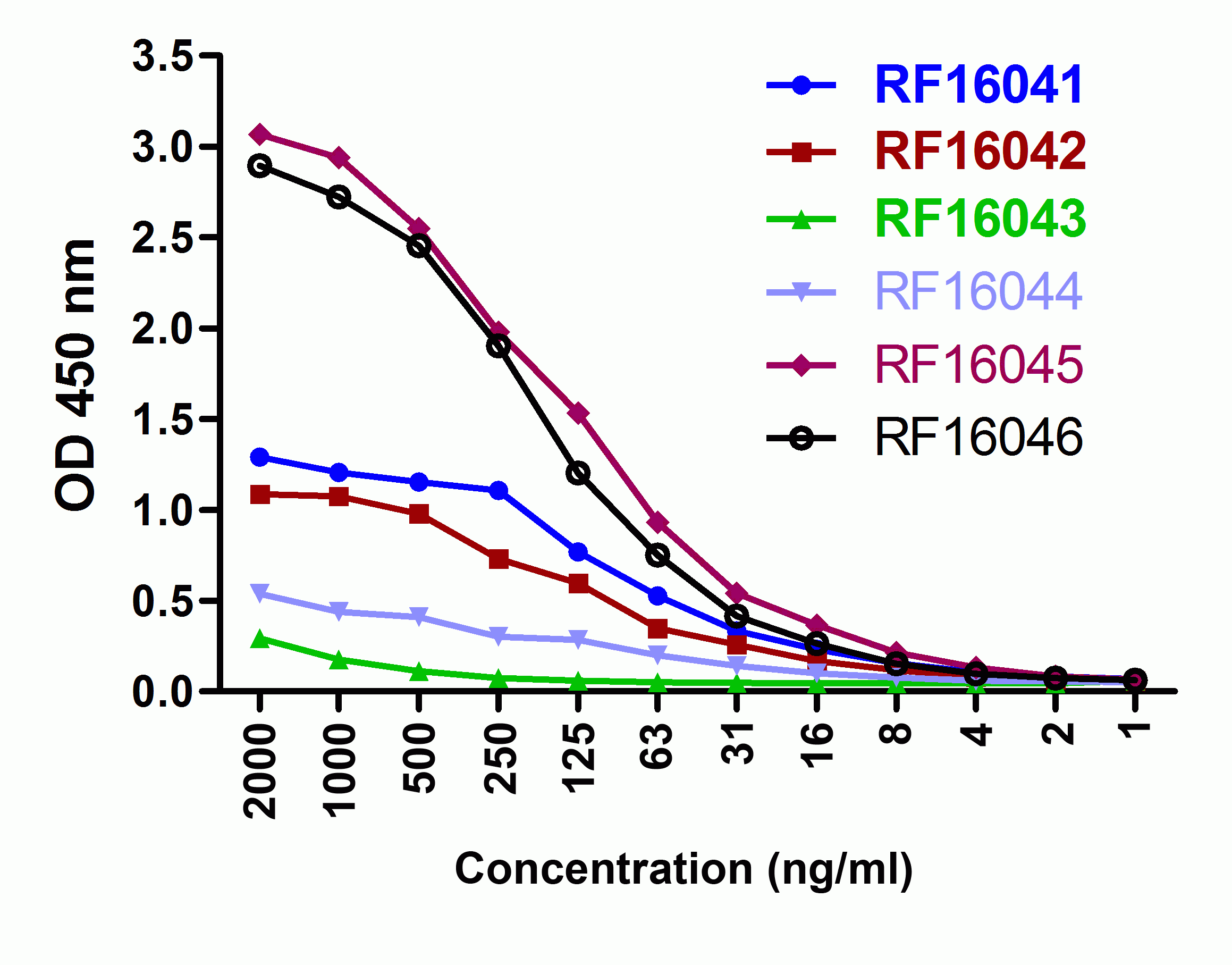 CD80 Detection Set (Risk Free)