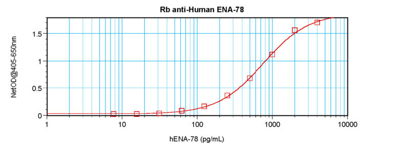 ENA-78 Antibody
