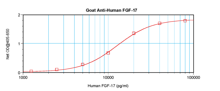 FGF-17 Antibody