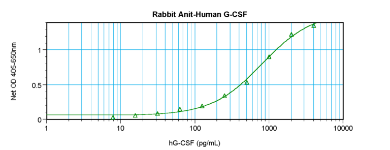 G-CSF Antibody