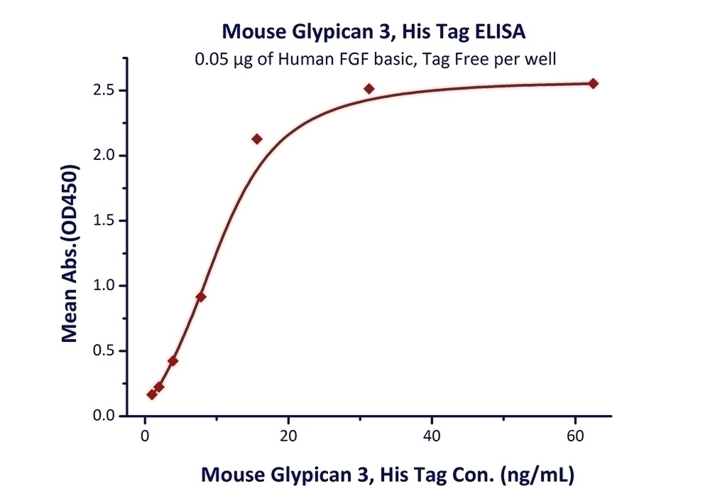 Glypican 3 Recombinant Protein