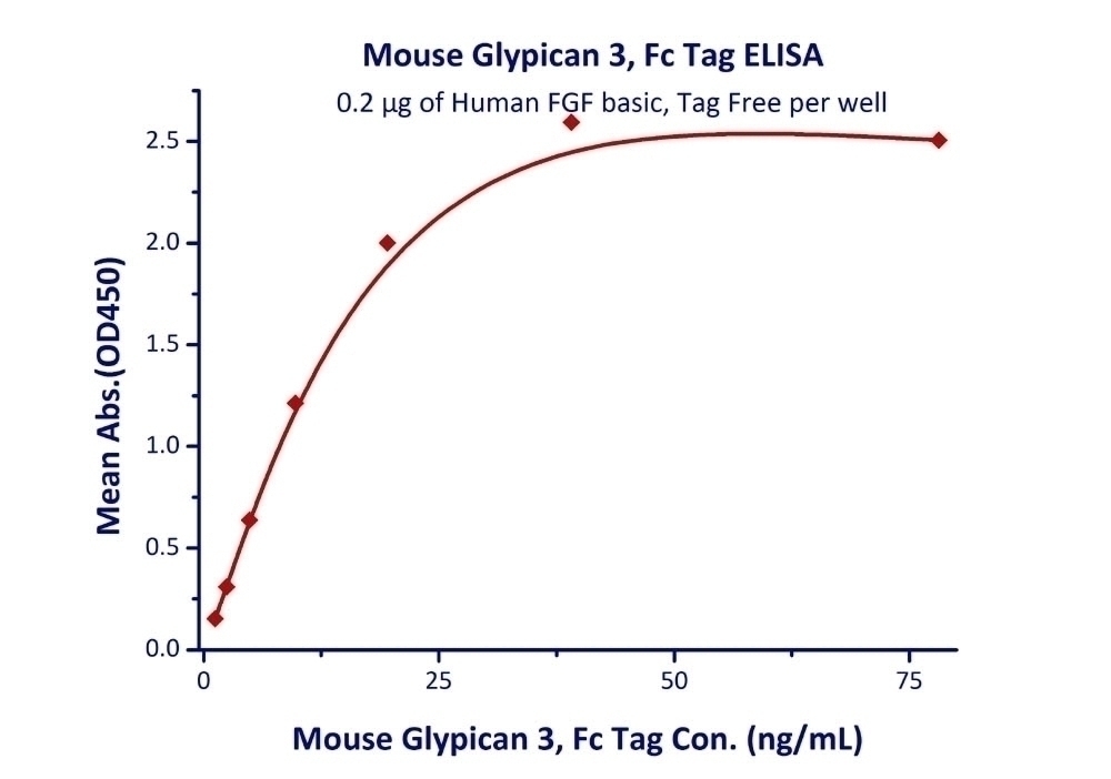 Glypican 3 Recombinant Protein