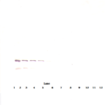 To detect hIGF-BP7 by Western Blot analysis this antibody can be used at a concentration of 0.1 - 0.2 ug/ml. Used in conjunction with compatible secondary reagents the detection limit for recombinant hIGF-BP7 is 1.5 - 3.0 ng/lane, under either reducing or non-reducing conditions.