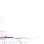 To detect hIL-17F by Western Blot analysis this antibody can be used at a concentration of 0.1 - 0.2 ug/ml. Used in conjunction with compatible secondary reagents the detection limit for recombinant hIL-17F is 1.5 - 3.0 ng/lane, under either reducing or non-reducing conditions.
