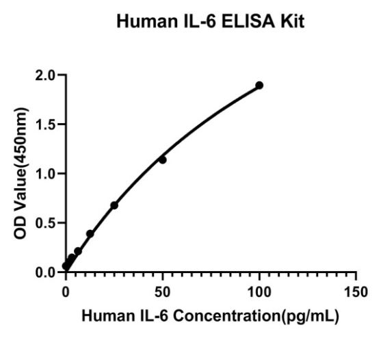 IL-6 Antibody [8L8T2]