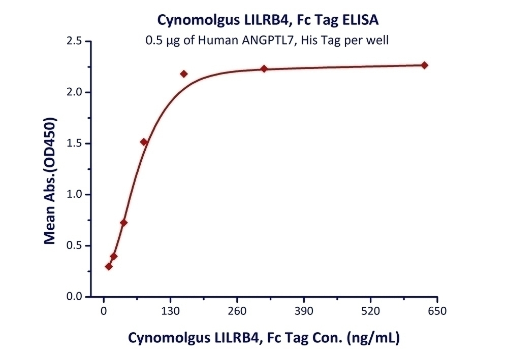 LILRB4 Recombinant Protein