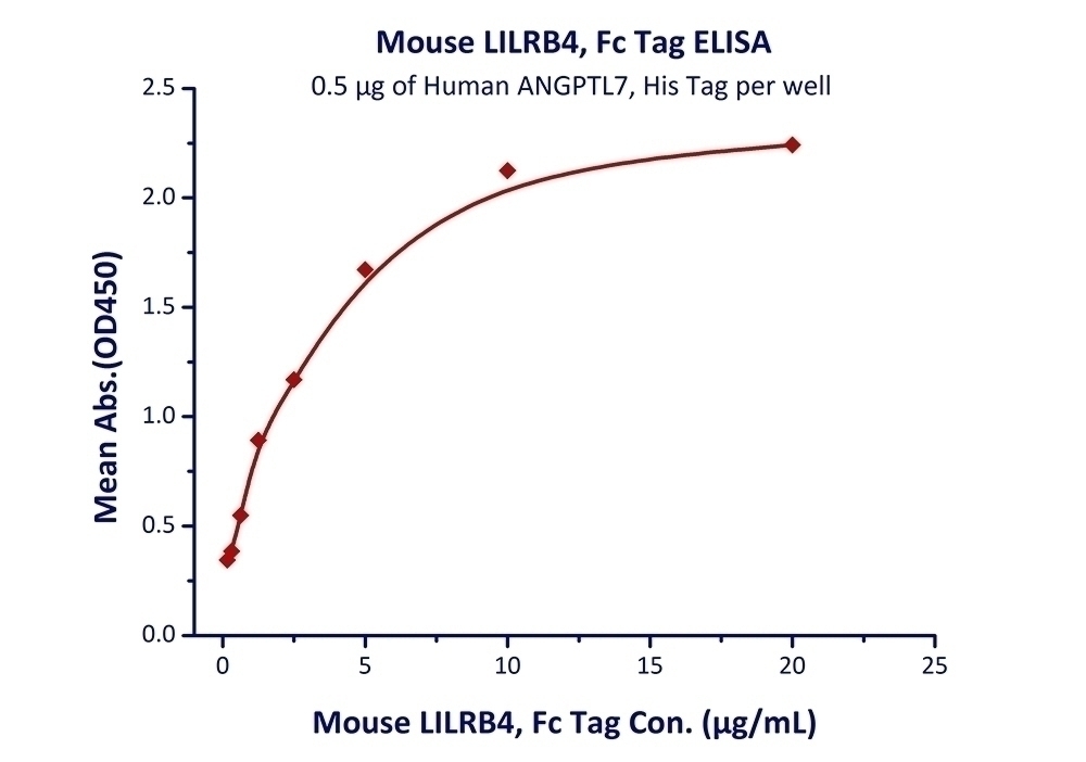 LILRB4 Recombinant Protein