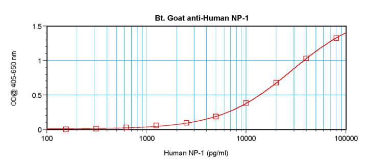 NP-1 Antibody (biotin)