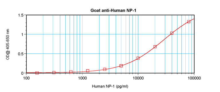 NP-1 Antibody