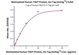Nectin-3 Recombinant Protein