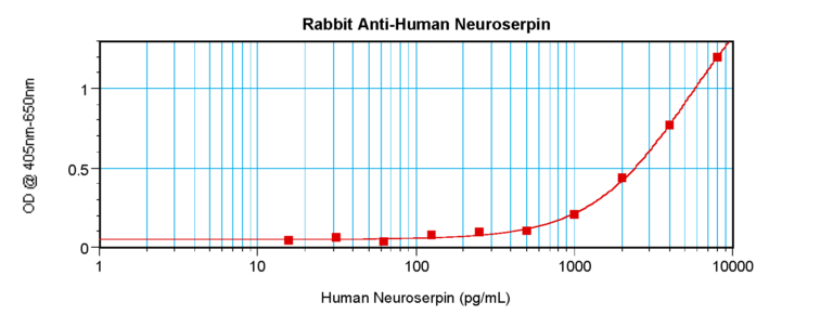 Neuroserpin Antibody