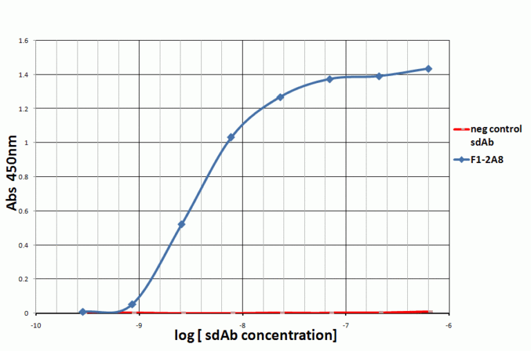 PD-1 Antibody [F12A8]