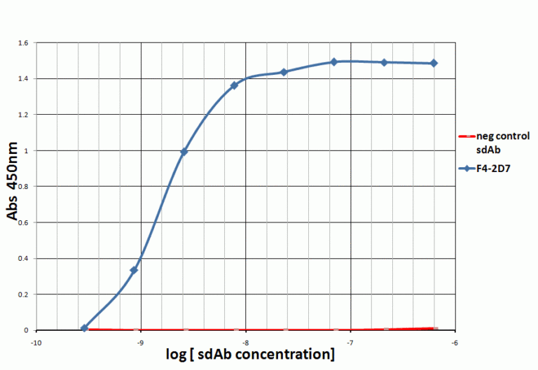 PD-1 Antibody [F42D7]