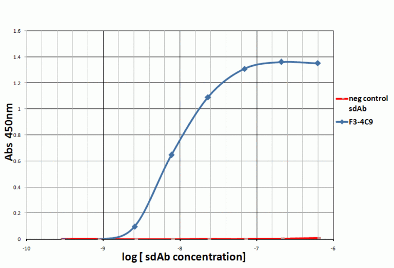 PD-1 Antibody [F34C9]
