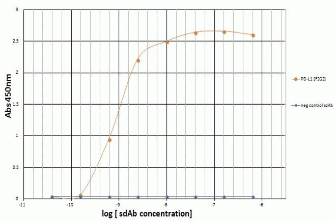 PD-L1 Antibody [F2G2]