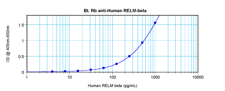 RELMb Antibody (biotin)