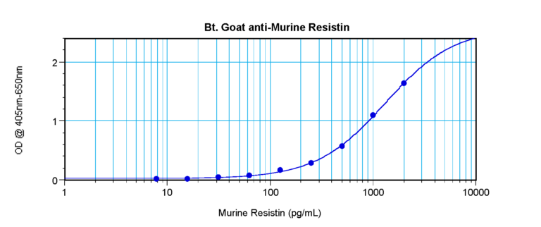 Resistin Antibody (biotin)
