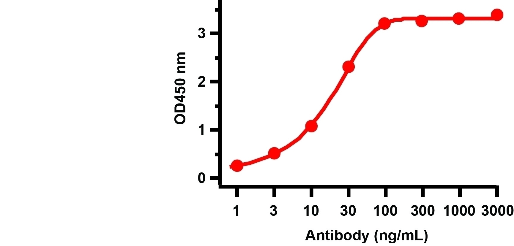 SARS-CoV-2 (COVID-19) NSP9 Antibody