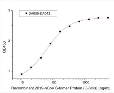 SARS-CoV-2 (COVID-19) S Antibody [2B7]