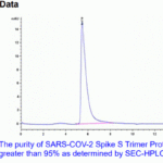 The purity of SARS-CoV-2 (COVID-19) Spike S Trimer is greater than 95% as determiend by SEC-HPLC.