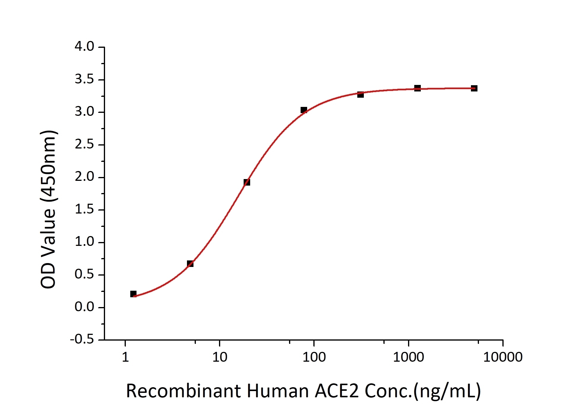 SARS-CoV-2 (COVID-19) Spike S1 Recombinant Protein