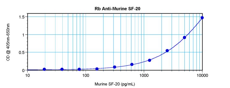 SF-20 Antibody