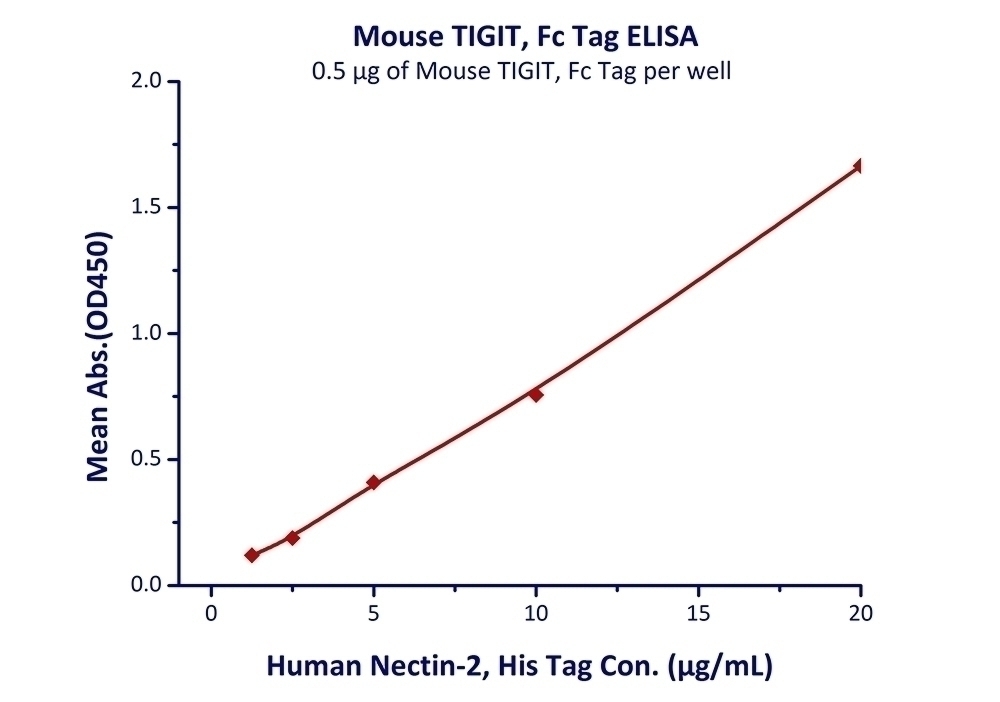 TIGIT Recombinant Protein