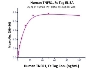 TNF-alpha Recombinant Protein