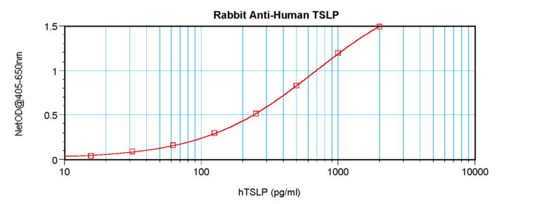 TSLP Antibody