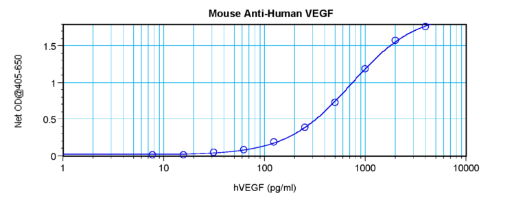 VEGF Antibody [4B2-8]
