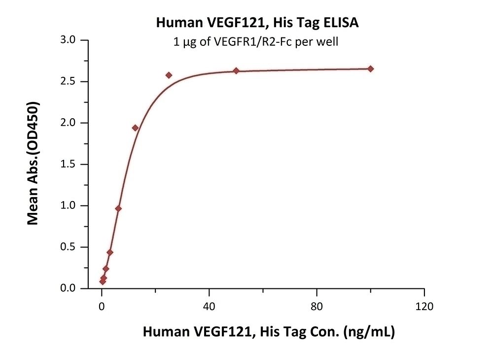VEGF121 Recombinant Protein