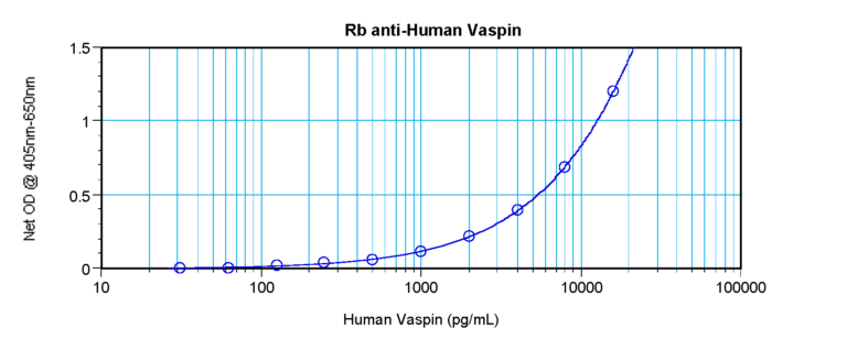 Vaspin Antibody