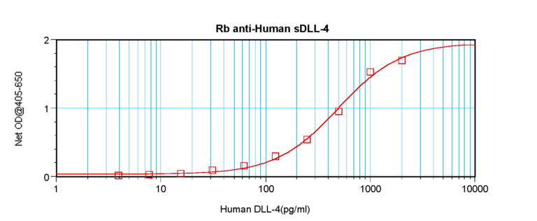 sDLL-4 Antibody