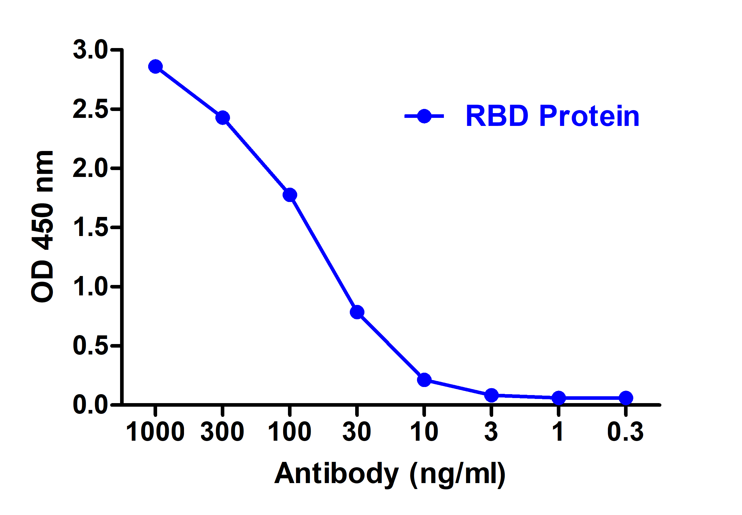 SARS-CoV-2 (COVID-19) Spike RBD Antibody [T4P3-B5]