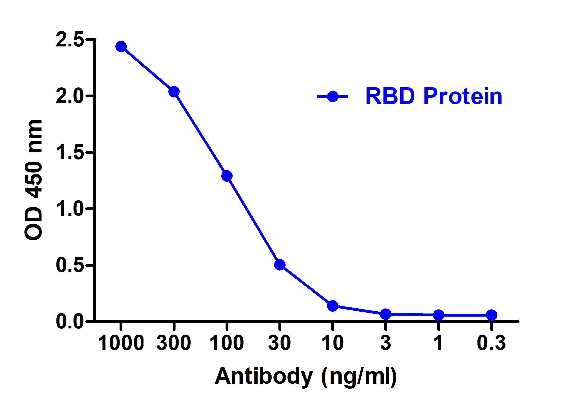 SARS-CoV-2 (COVID-19) Spike RBD Antibody [T4P3-B7]