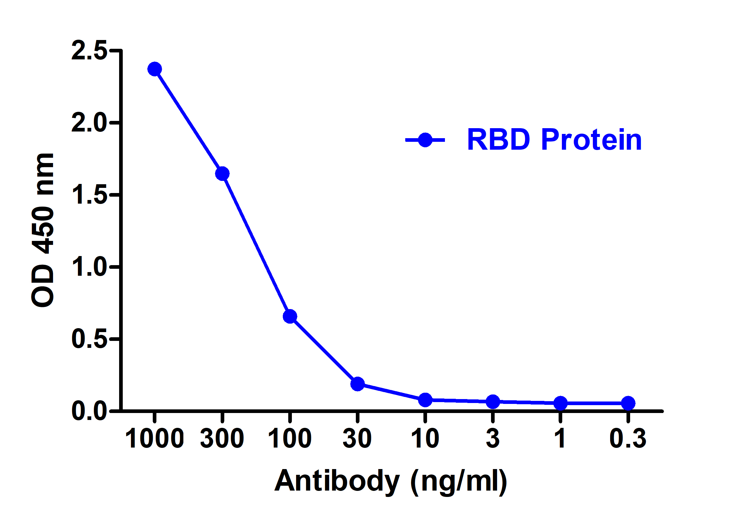 SARS-CoV-2 (COVID-19) Spike RBD Antibody [T5P7-G12]
