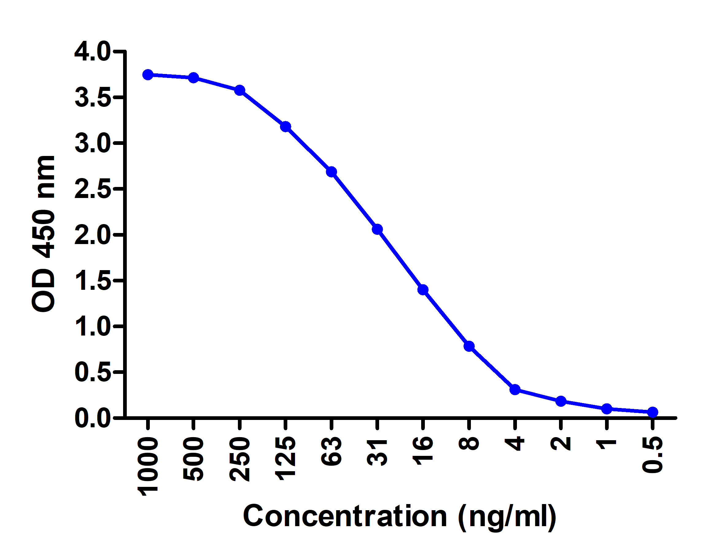 CX3CR1 Antibody (biotin)