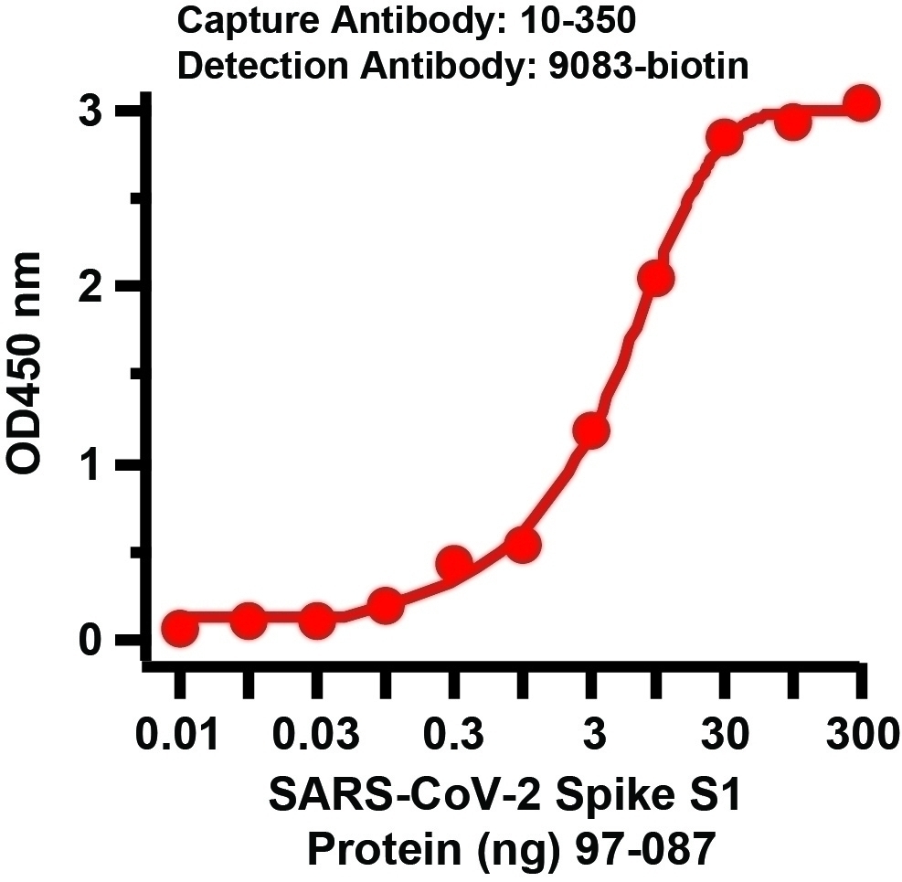 SARS-CoV-2 (COVID-19) Spike Matched Pair