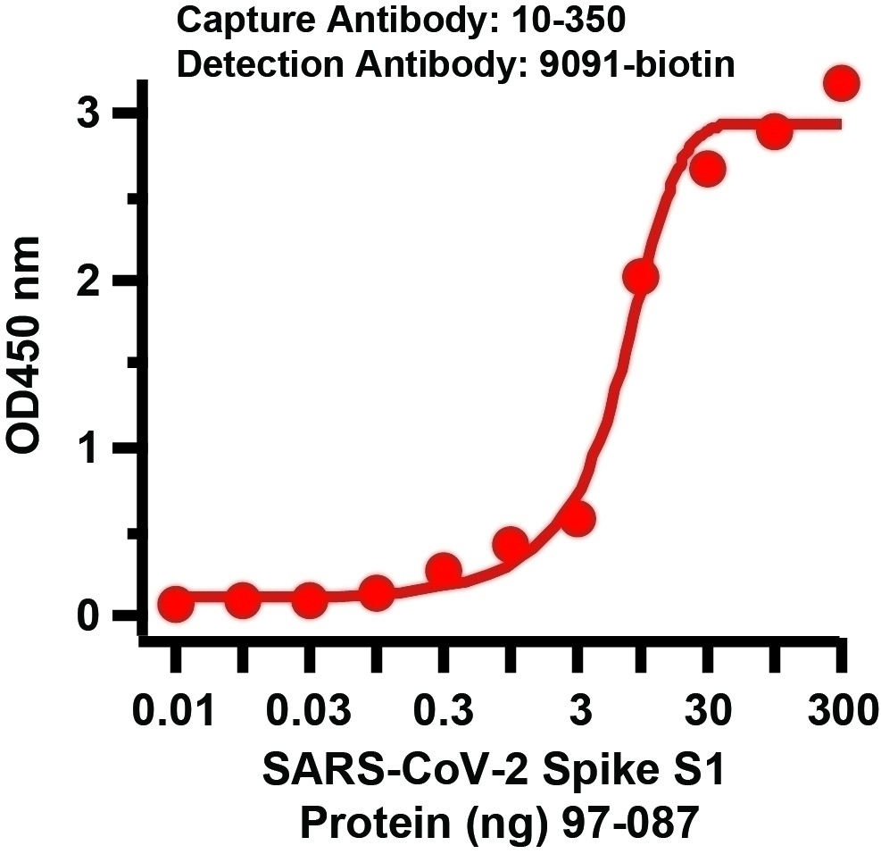 SARS-CoV-2 (COVID-19) Spike Matched Pair