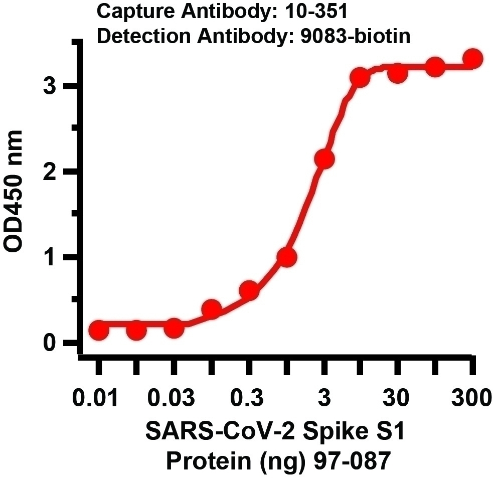 SARS-CoV-2 (COVID-19) Spike Matched Pair