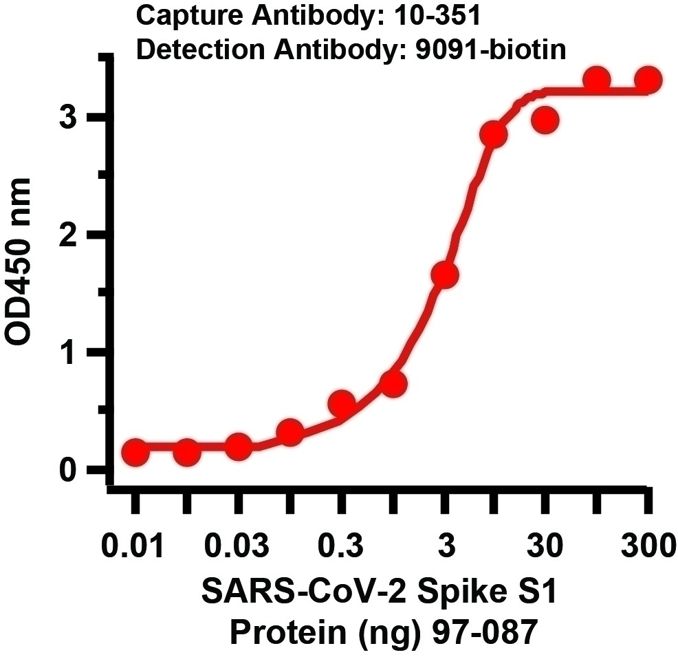 SARS-CoV-2 (COVID-19) Spike Matched Pair