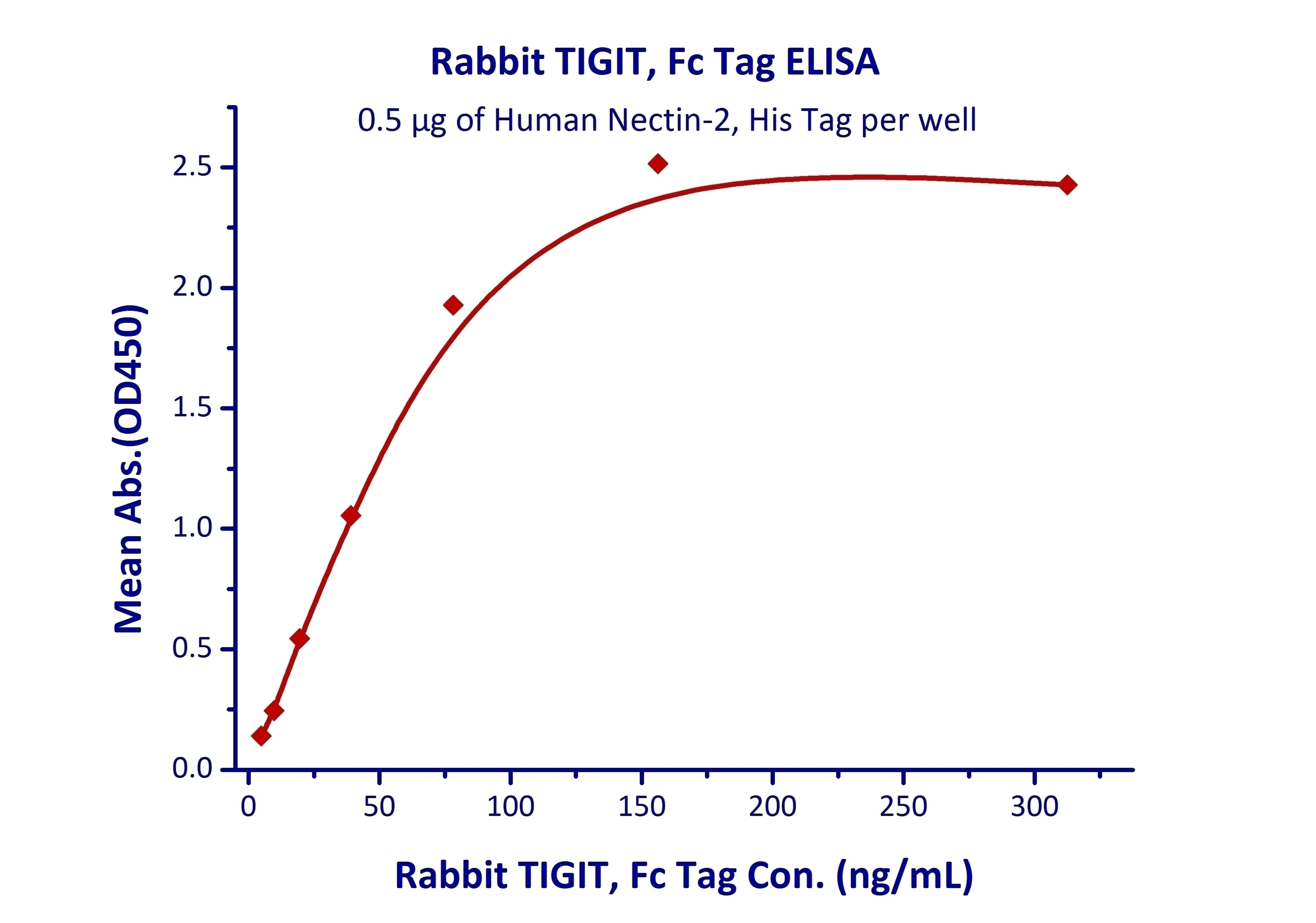 TIGIT Recombinant Protein