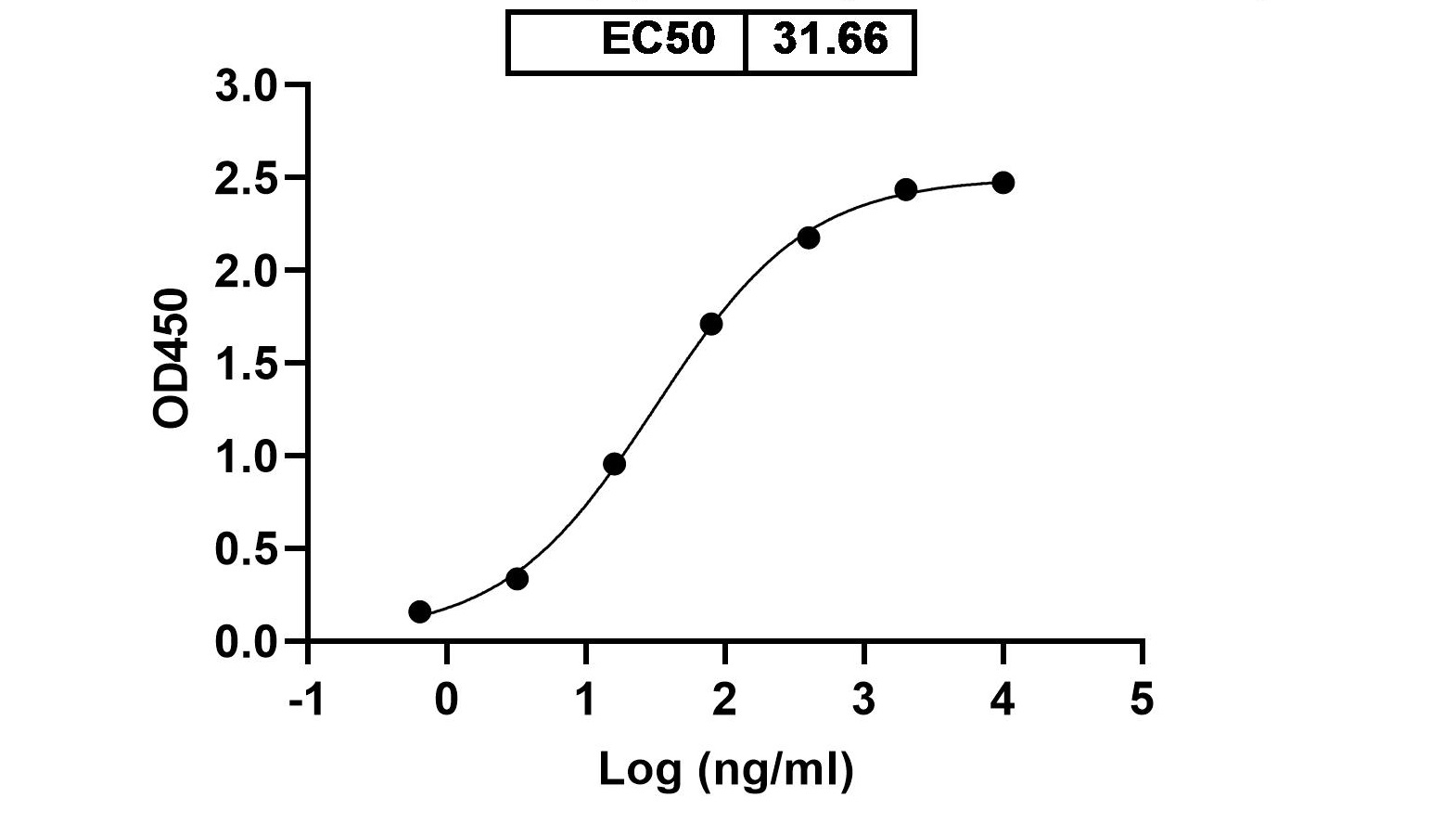 Monkeypox virus/MPXV A35R Recombinant Protein