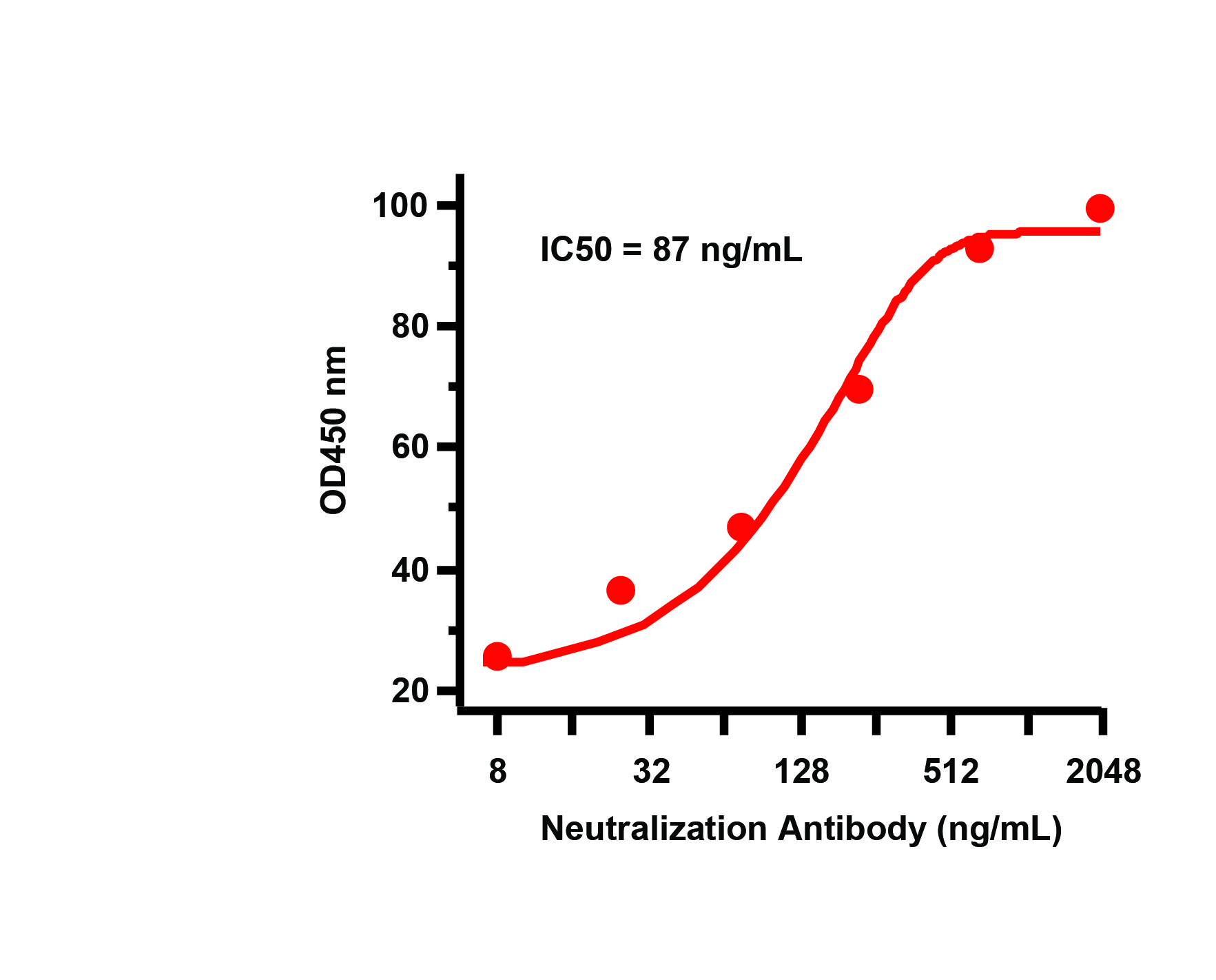 SARS-CoV-1 Pseudovirus