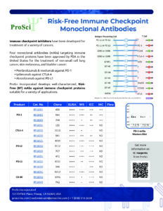 Immune checkpoint monoclonal antibodies from ProSci