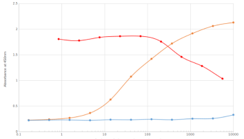 4-1BBL Antibody [TKS-1], Rabbit IgG