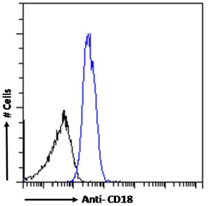 CD18 Antibody [1B4], Rabbit IgG